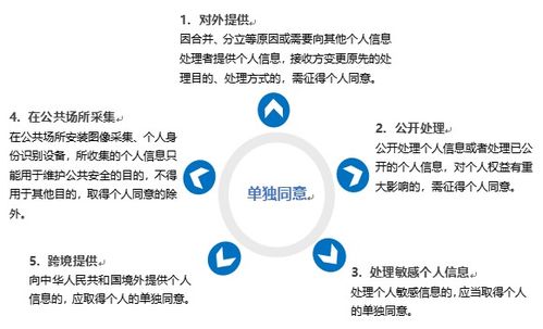 德恒律師事務(wù)所 《個(gè)人信息保護(hù)法》視角下的App數(shù)據(jù)處理服務(wù)合規(guī)問(wèn)題研究