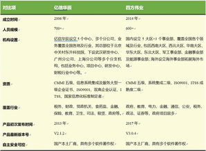 國(guó)內(nèi)兩大頭部大數(shù)據(jù)治理廠商核心對(duì)比 助您快速選型數(shù)據(jù)處理服務(wù)