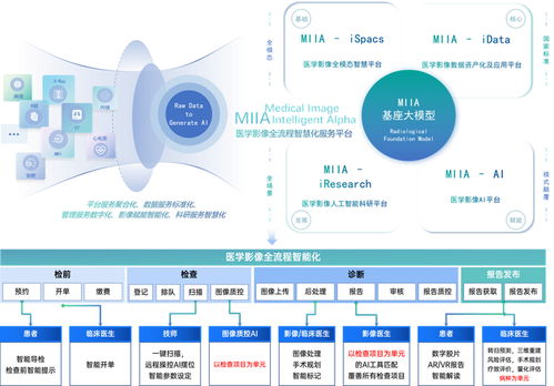 一脈陽(yáng)光，影禾醫(yī)脈 以數(shù)據(jù)、AI、場(chǎng)景三位一體戰(zhàn)略，引領(lǐng)醫(yī)療AI生態(tài)與信息系統(tǒng)集成服務(wù)新未來(lái)